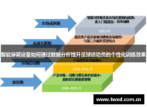 智能穿戴设备如何通过数据分析提升足球运动员的个性化训练效果